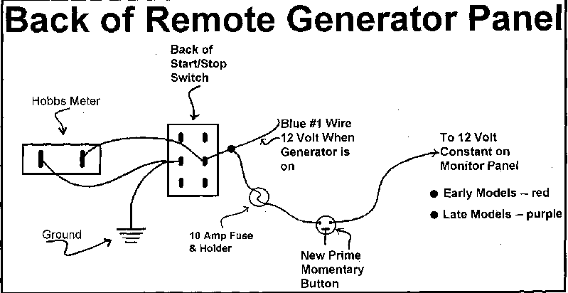Onan Remote Start Wiring Diagram from www.bdub.net