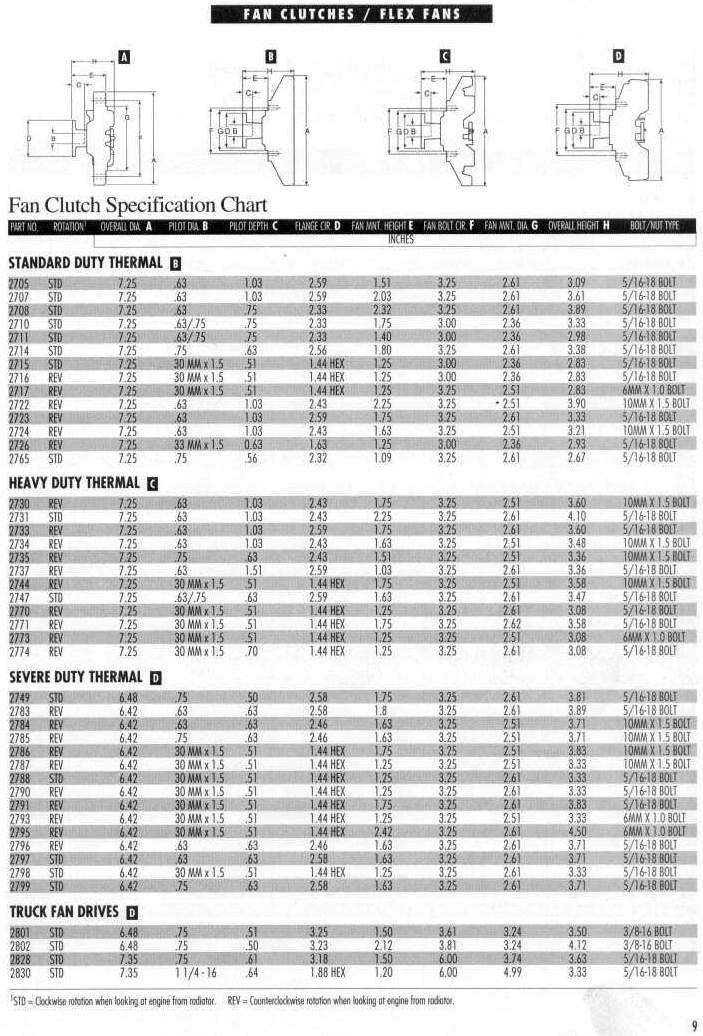 Hayden Fan Clutches for the GMC Motorhome