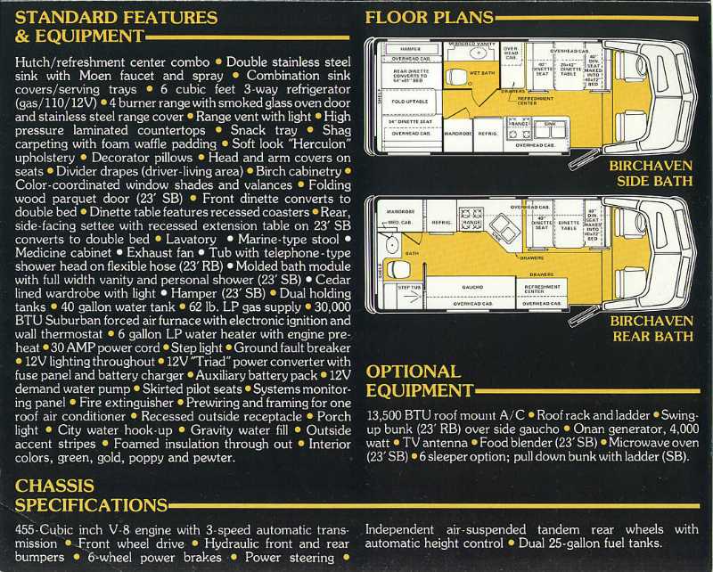 1976 Birchhaven 2_3.JPG (800x642; 106 KBytes)