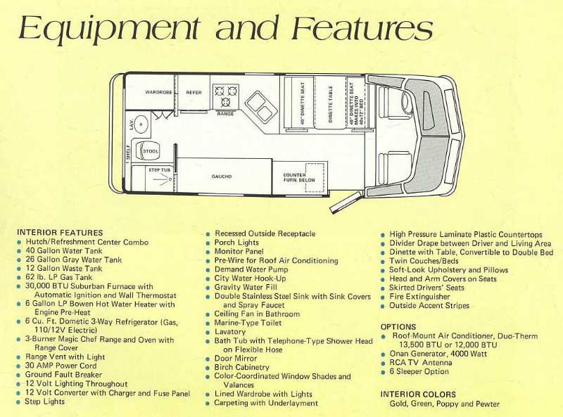1976 Birchaven_2.JPG (800x593; 57 KBytes)