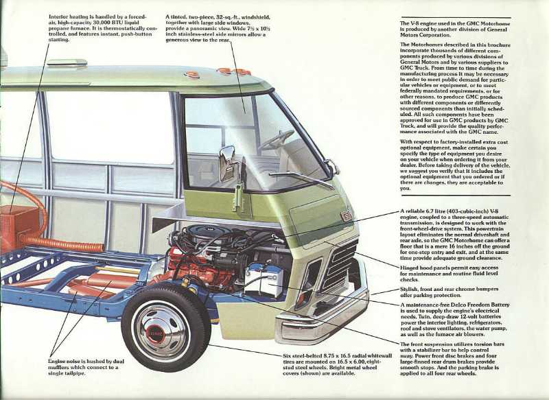 1978 GMC Motorhomes_15.JPG (800x583; 66 KBytes)