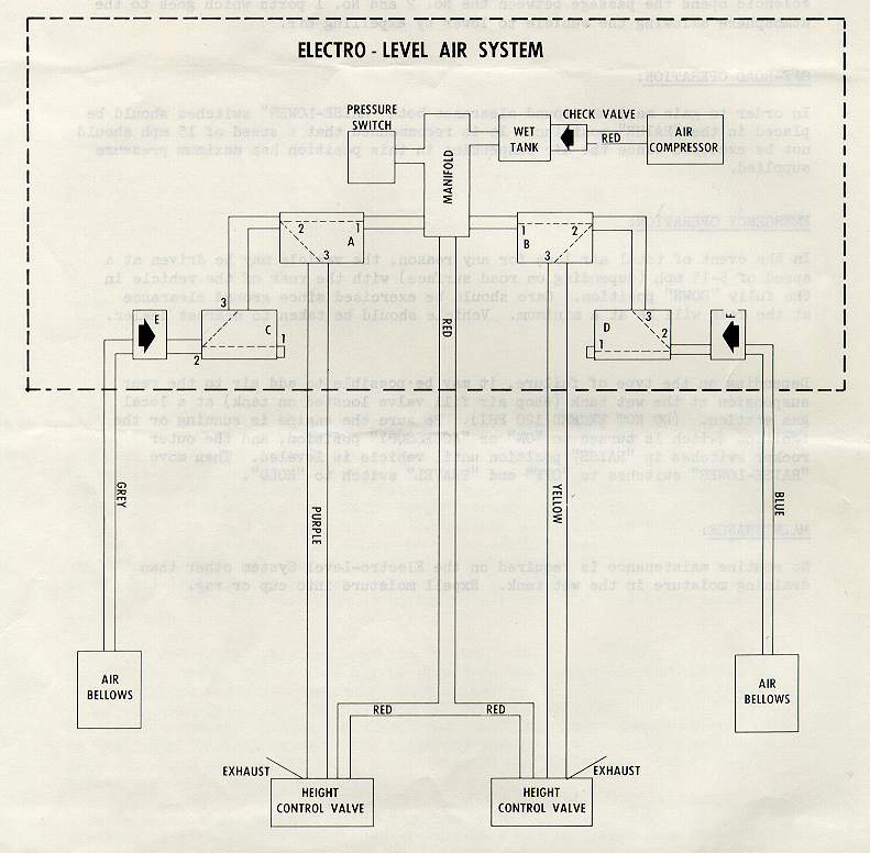 ElectroLevel-04.jpg (791x776; 58 KBytes)